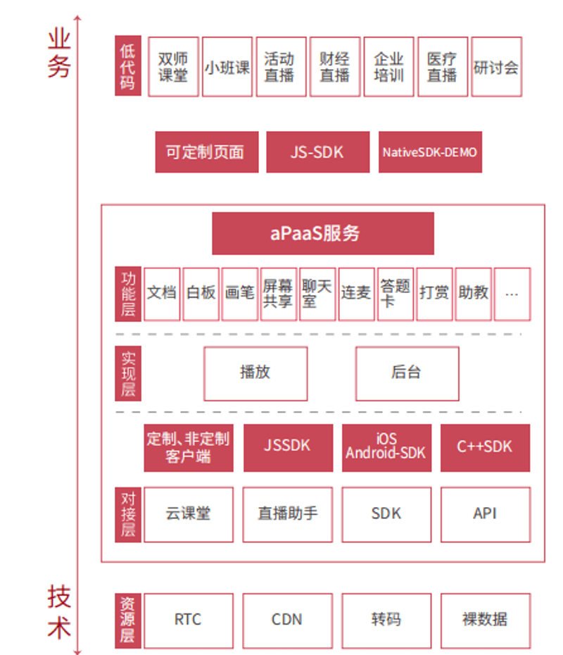 如何利用教育Saas工具提升教学效果